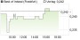 Bank of Ireland-Aktie noch meiden - Turnaround in diesem Jahr (Der Aktionär) | Aktien des Tages | aktiencheck.de